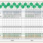 Golf performance tracker